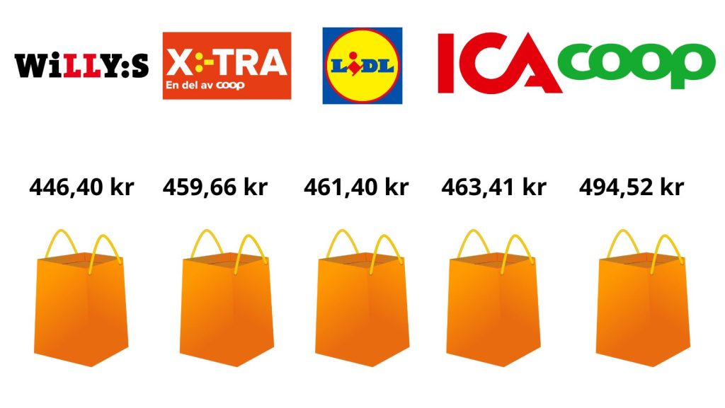 Willys X:-tra Lidl
